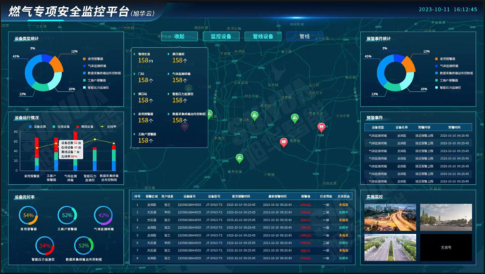 防患未“燃”：燃气安全综合监测解决方案