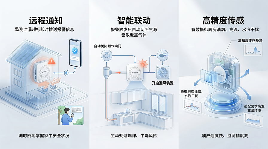 可燃气体报警器