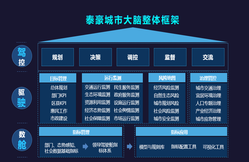 凯发K8锂城市大脑架构图.png 凯发K8锂城市大脑架构图.png